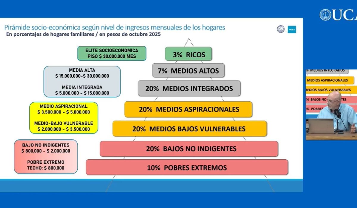 Foto: Universidad Católica Argentina (UCA)