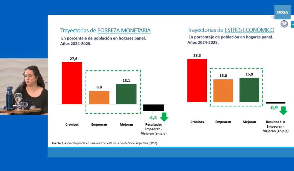 Foto: Universidad Católica Argentina (UCA)